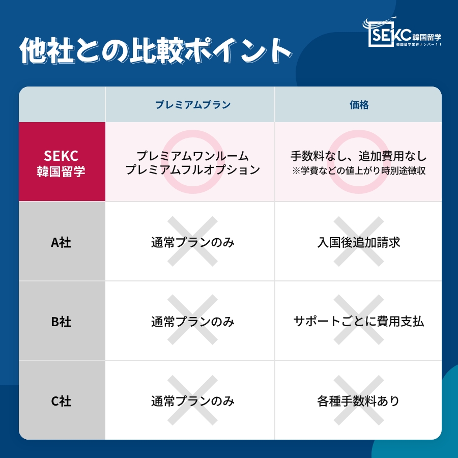 SEKC韓国留学